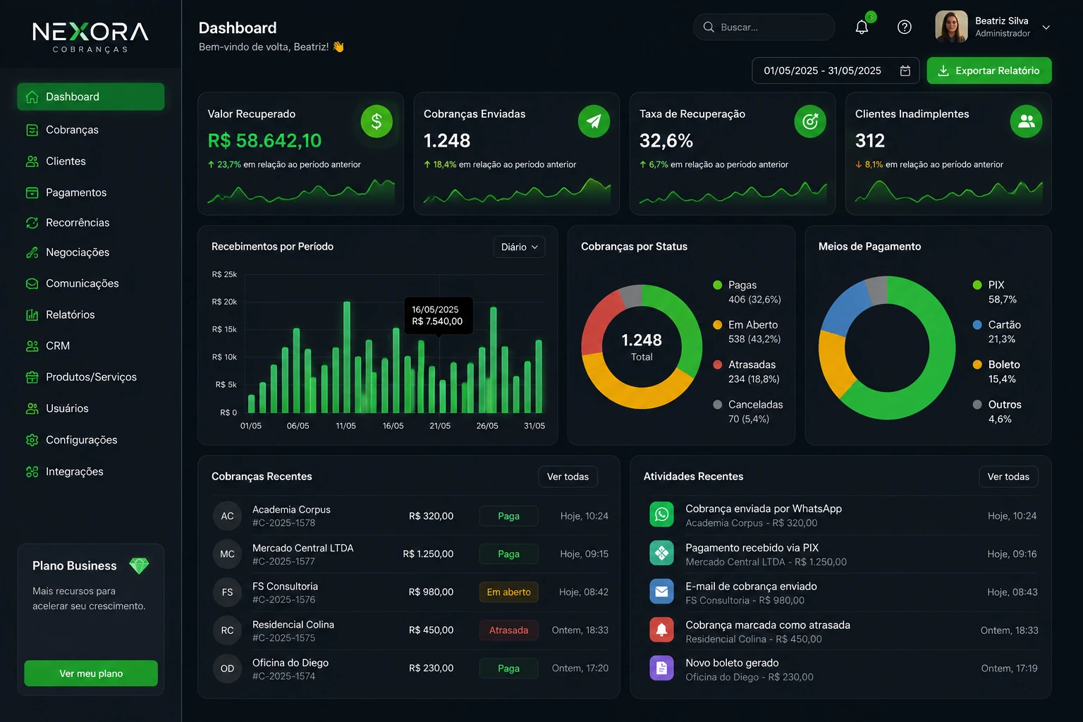Dashboard Nexora Cobranças
